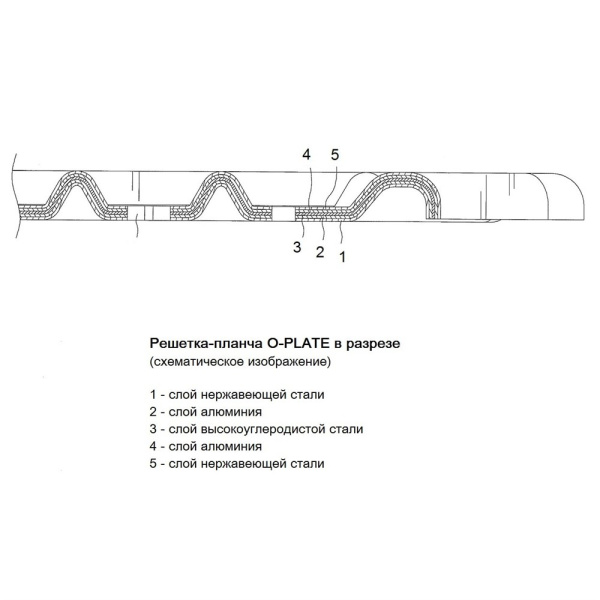 Решетка-планча O-Plate 700/800 OPLATE_700 от прозводителя O-GRILL